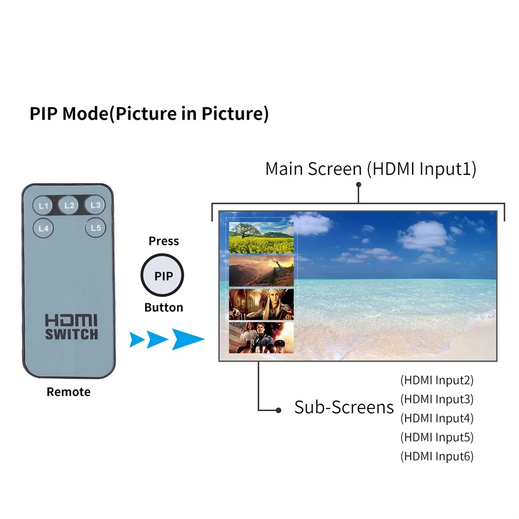 Цифровой 3/5 Порты и разъёмы HDMI переключатель с пультом дистанционного управления ИК Беспроводной пультом дистанционного управления и AC Мощность адаптер HDCP 1,3 отвечающих требованиям глубокий Цвет до 12-разрядный UK/штепсельная вилка европейского стандарта