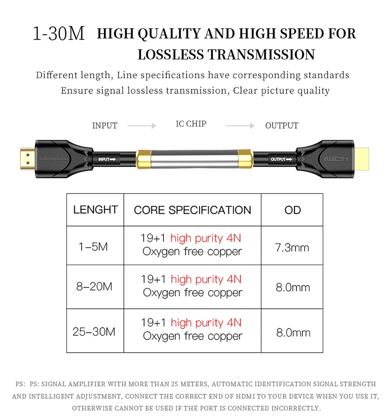 HDMI кабель 4k Аудио экстрактор hdmi к hdmi переключатель разветвитель hdmi 4k кабель Кабо hdmi 2,0 0,5 м 1 м 1,5 м 2 м 3 м 5 м 8 м 10 м 12 м 15 м 20 м