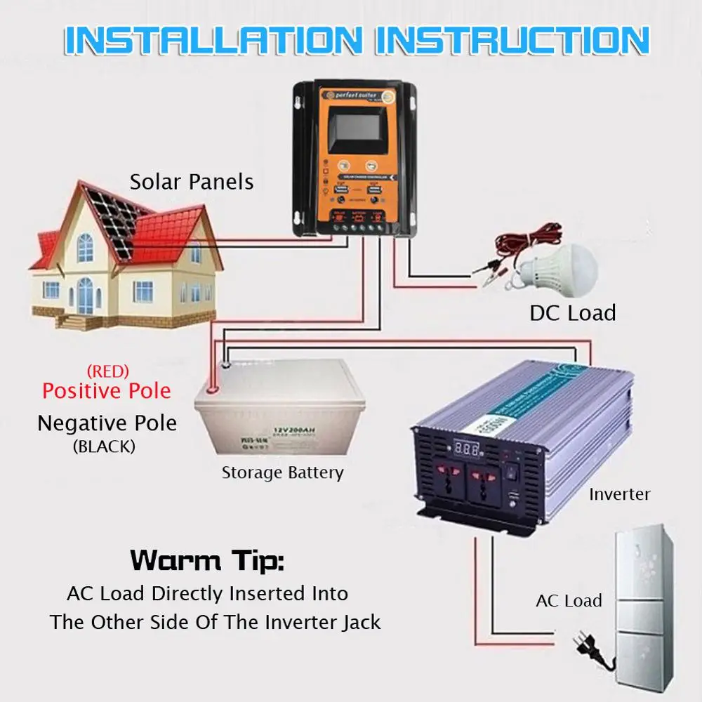 Автомобильный контроллер заряда солнечной батареи 12 в 24 30 А 50 MPPT регулятор панели