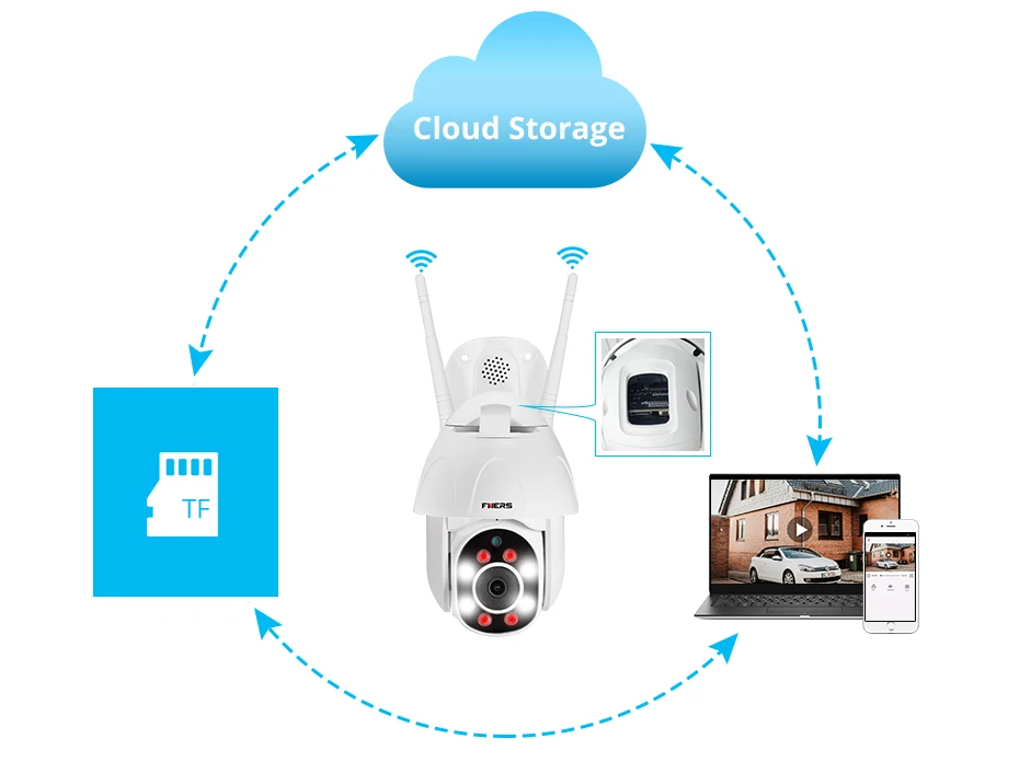 FUERS открытый Беспроводной IP Камера IP66 Водонепроницаемый WI-FI 1080 p Скорость PTZ Камера H.265+ Приложение Управление Ночное видение Обнаружение движения