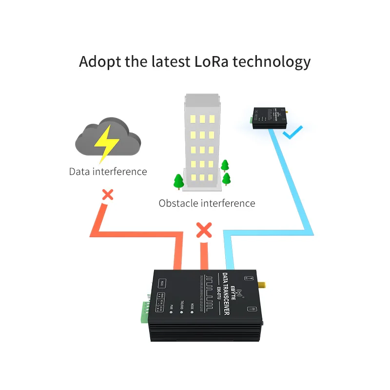 SX1262 SX1268 LoRa модуль RS232 RS485 433 МГц 30dBm дальность 10 км беспроводной модем полудуплексный для ddc duc ddc трансивер