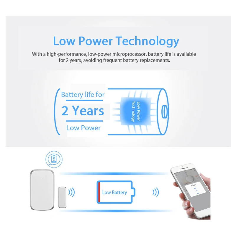 Tuya Smart Wifi датчик для двери домашний Zigbee шлюз концентратор дверной держатель ваш