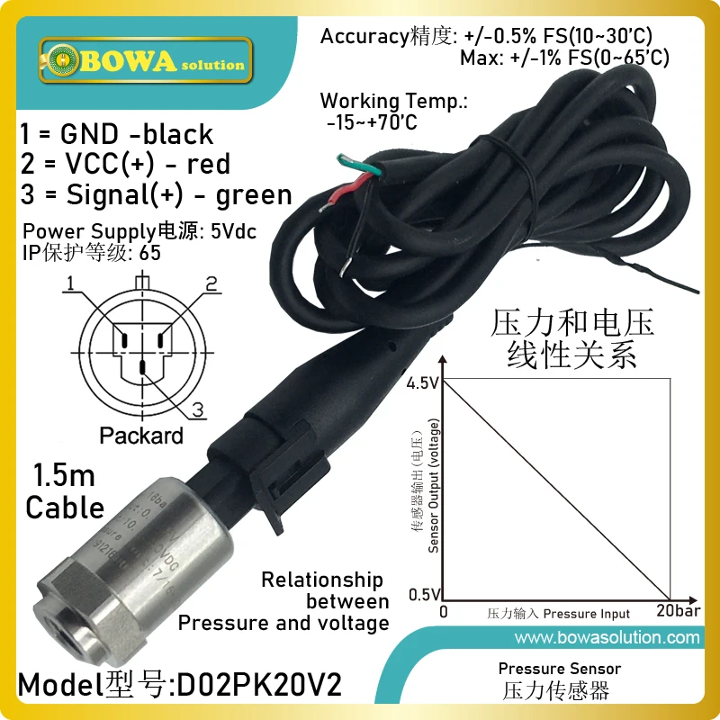 

0 to 20bar transduced 4.5 to 0.5Vdc ratiometric signal is used for input of electronic hot gas bypass & constant pressure valve
