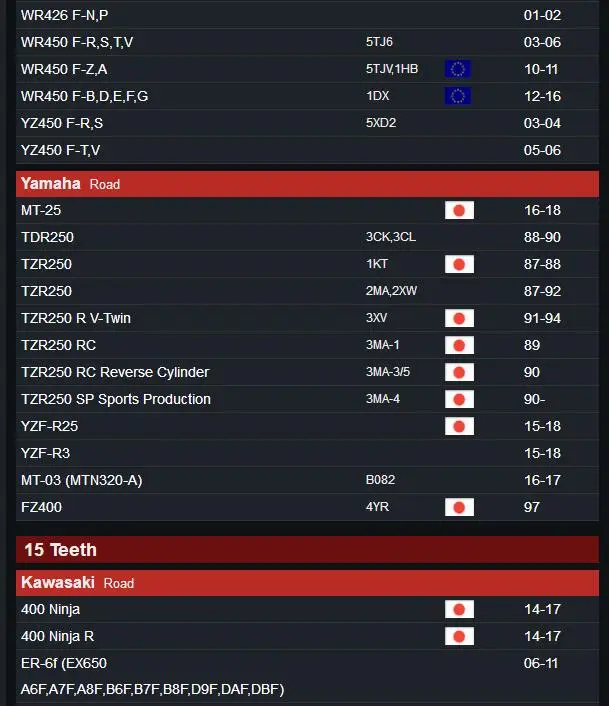 Мотоциклетная передняя Звездочка 520 13T 14T 15T 16T для MT-25 TDR250 TZR250 YZF-R25 YZF-R3 MT-03 FZ400 TT500 DT400 XT400 XT500 SFV650