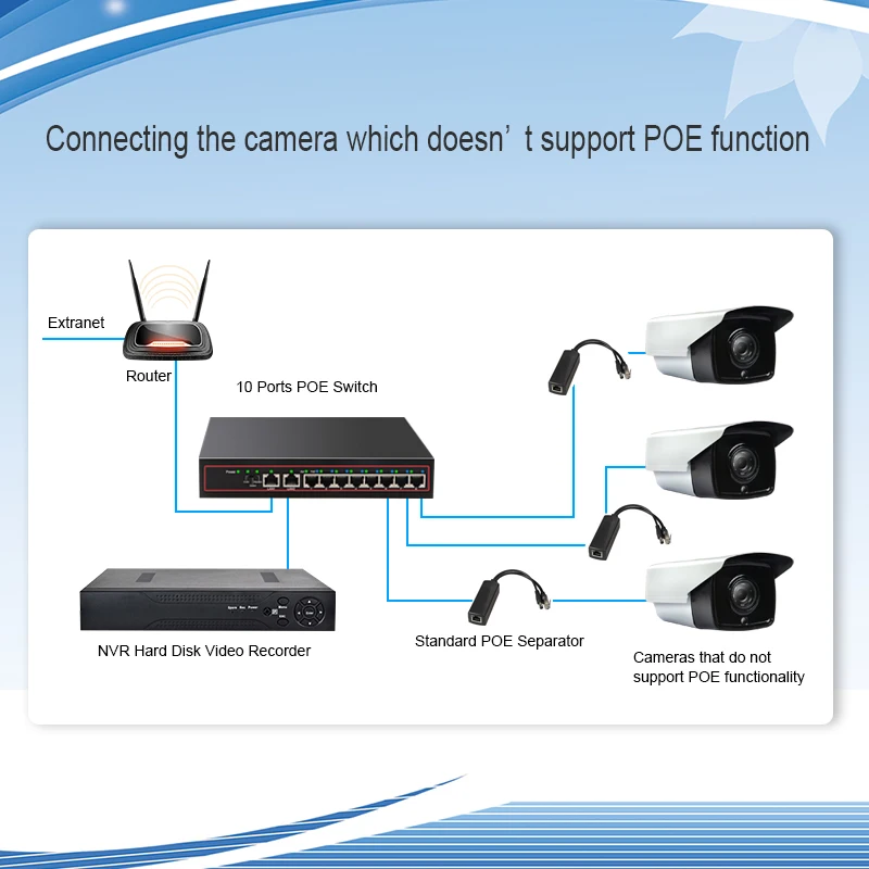 10 портов POE коммутатор 48 в 100 Мбит/с VlAN сетевой Ethernet коммутатор полный/полудуплексный коммутатор Ethernet для POE IP CCTV камеры