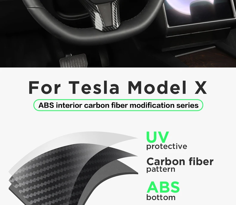 LUCKEASY Автомобильный руль декоративная заплатка для Tesla модель X/S- ABS рулевое колесо аксессуары декоративная рамка патч