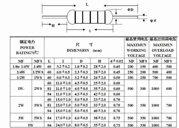 100pcs 1/6w 1/8w (0.125w) 1% Metal film Resistor 1R~1M 2.2R 10R 22R 47R 51R 100R 150R 470R 1K 4.7K 10K 47K 1 2.2 10 22 47 51 100