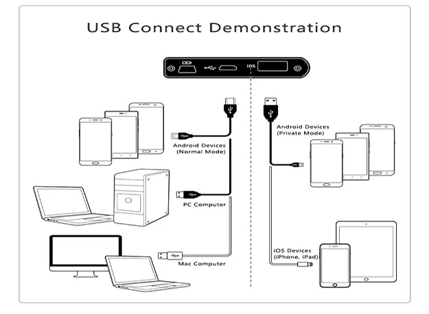 TempoTec Sonata iDSD USB Портативный HIFI цап поддержка WIN MacOSX Android iPHONE ЦАП усилитель для наушников Поддержка s DSD