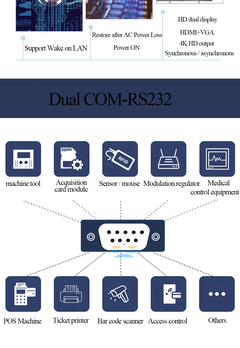 Причастником промышленного безвентиляторного i5 i7 minipc Core i5 8250U i7 8565U 1* Lan 2* COM мини-ПК Windows 10 Linux мини-компьютер настольный 7* USB