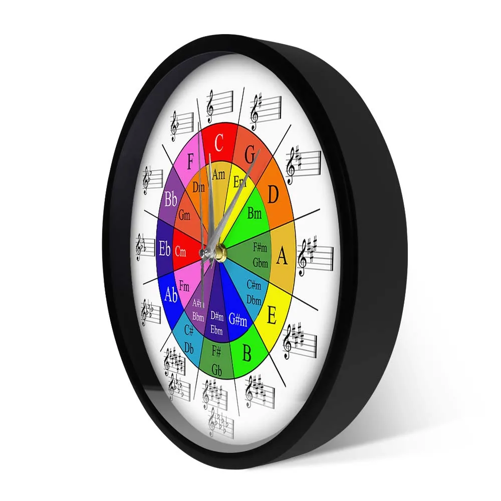 Круг пятых теория музыки шпаргалка яркие настенные часы колесо гармонии
