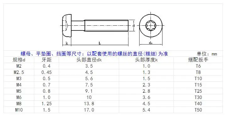 

[M3 M4 M5 M6 M8 M10] 304 Stainless Steel Torx Button Head Tamper Proof Security Screws A034