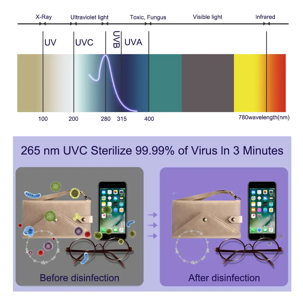 UVC сумка для путешествий на открытом воздухе светодиодный ультрафиолетовый