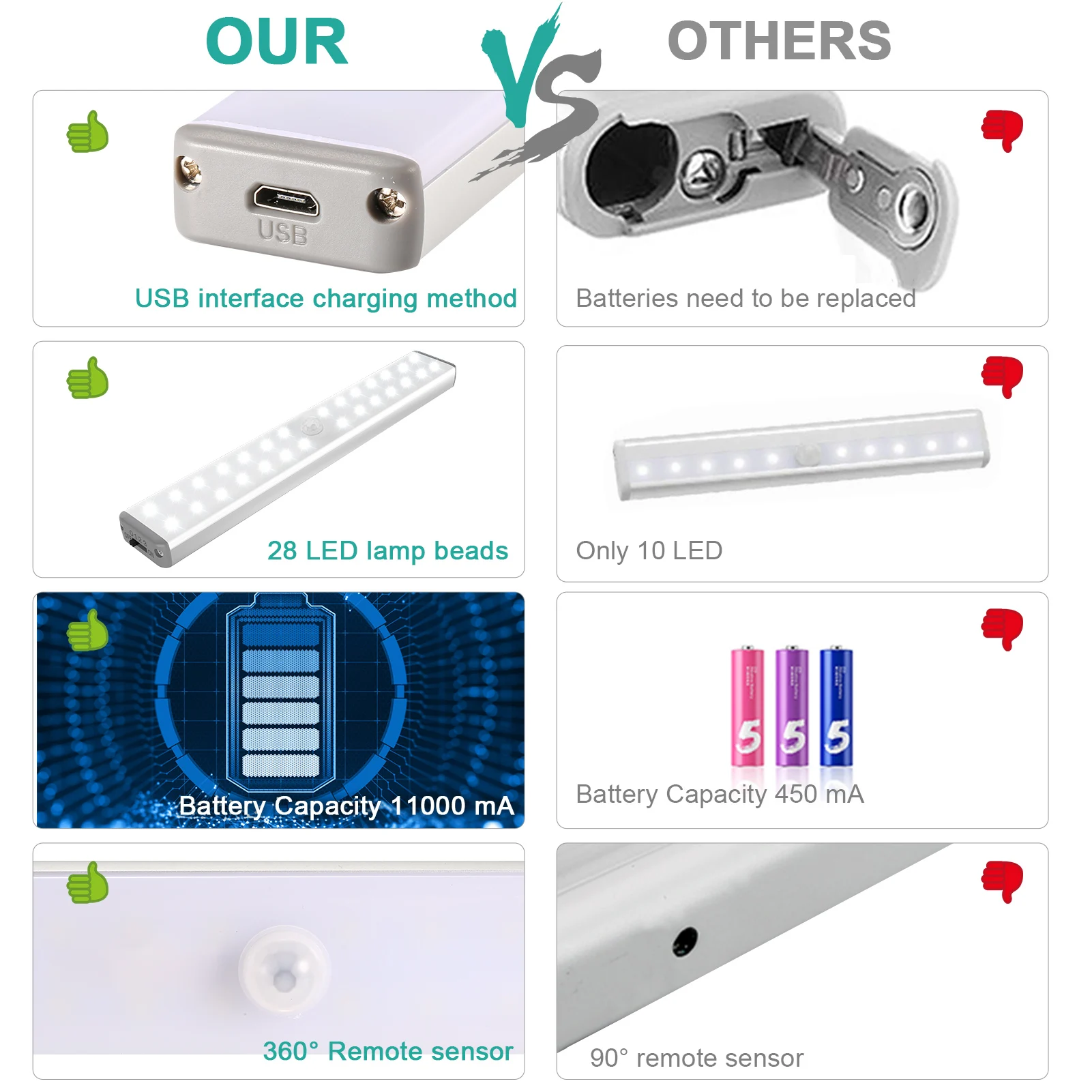 under cupboard lights28led wireless motion sensor light indoor cabinet lighting kitchen wardrobe light night lamp with magnetic free global shipping