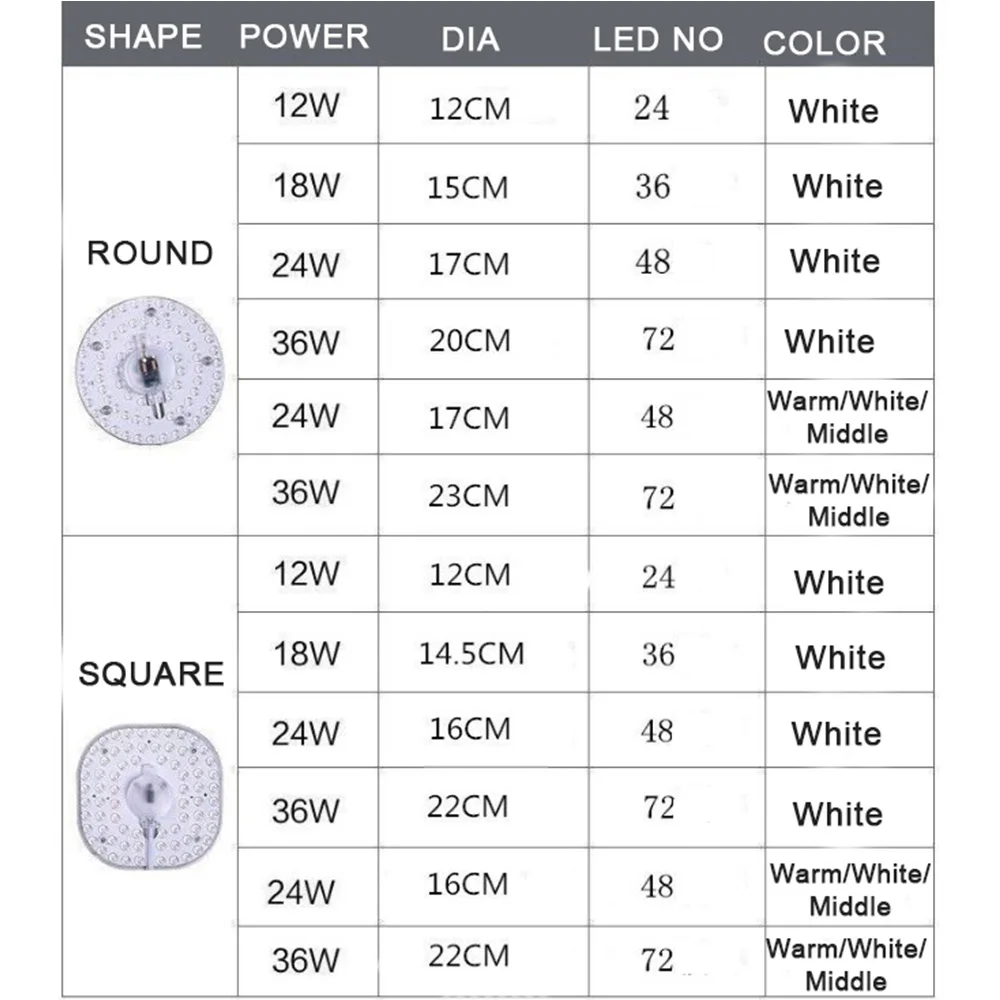 Квадратный потолочный светильник светодиодные источники модуль 220 В 230 12 Вт 18 24 36