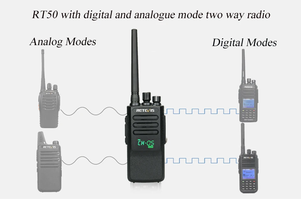 Высокая мощность DMR радио цифровой IP67 водонепроницаемый Walkie Talkie Retevis RT50 дисплей UHF VOX портативный двухсторонний радио Walkie-Talkie