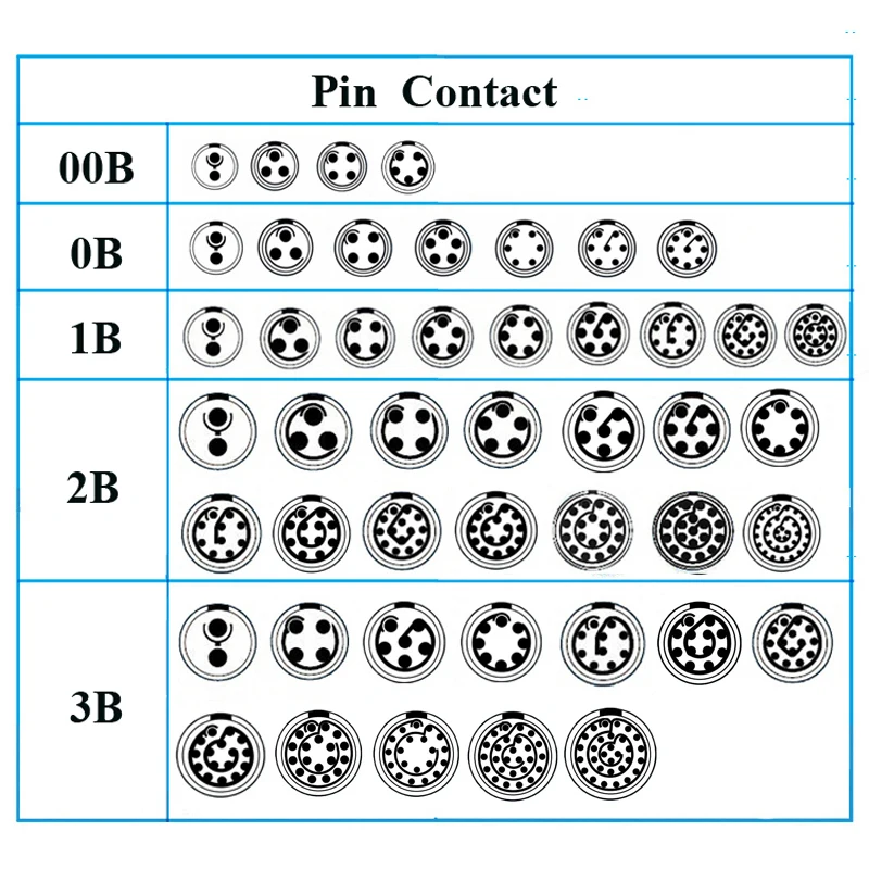 FGG PHG коннектор 00 0B 1B 2B 2 3 4 5 6 7 8 9 10 12 14 16 18 19 штырьковый мужской женский