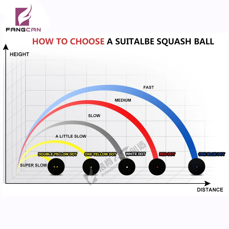 FANGCAN одиночный синий точечный сквош мяч высокая скорость отскакивания