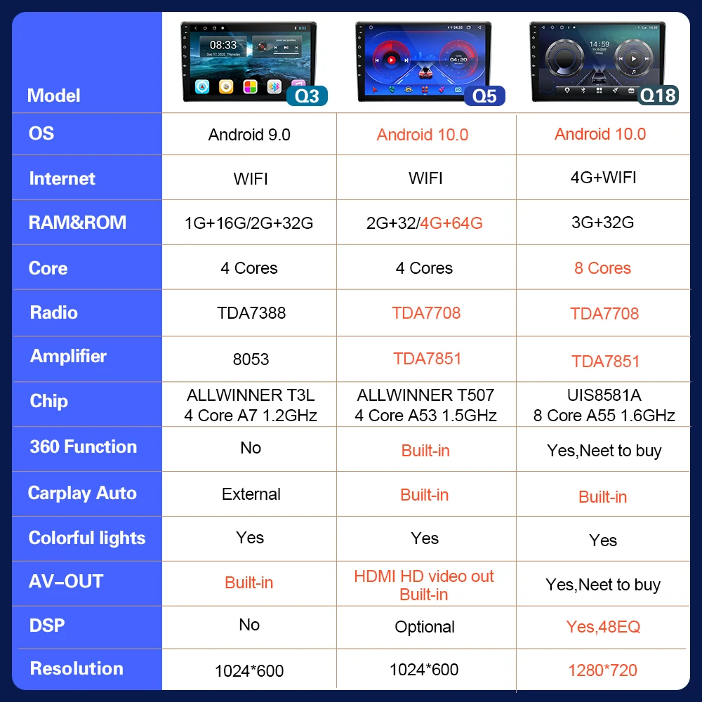 

Car Radio for Volvo S40 C30 C70 2004-2013 Multimedia Player Stereo Android Auto Carplay GPS Navigation Bluetooth Microphone 2din