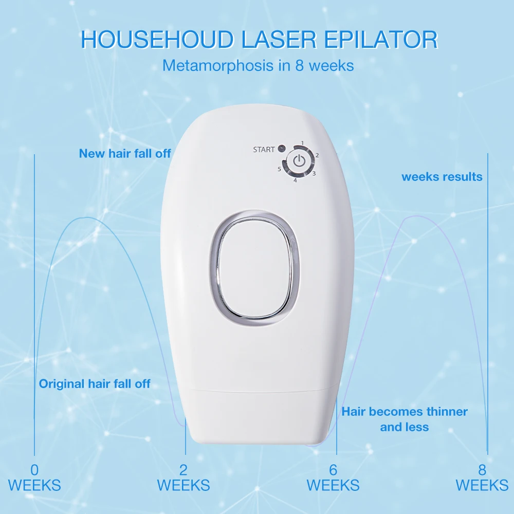 

1200000 flash permanent IPL epilator depiladora faciallaser hair removal electric deplidor photo painless hair remover dropship