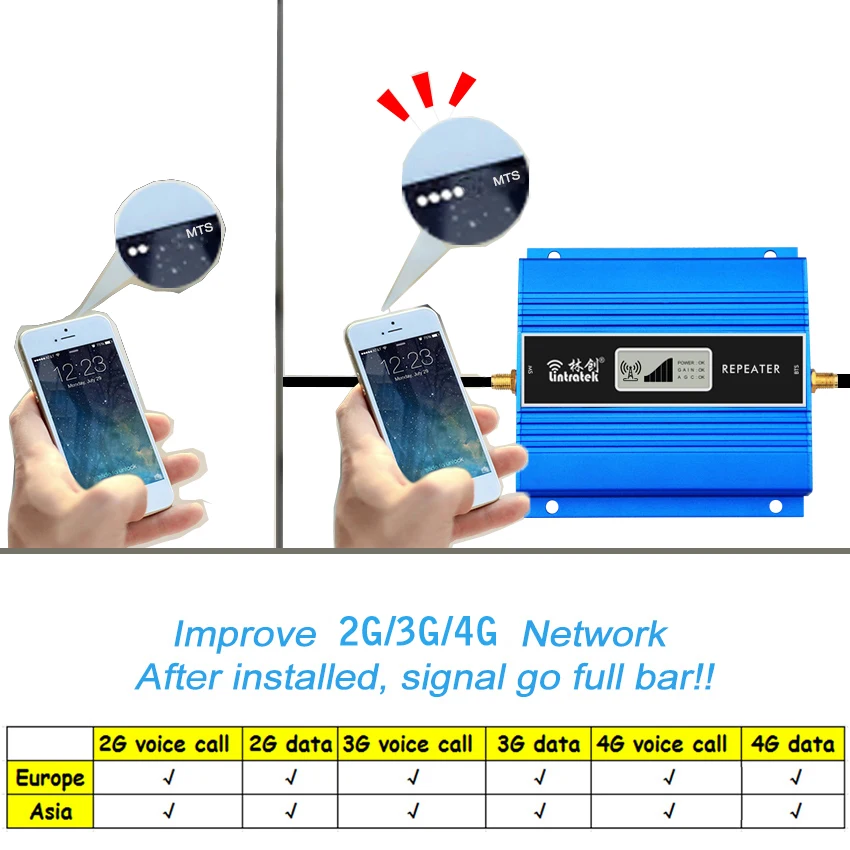 Усилитель сигнала GSM LTE 2G 3G 4G для дома 900 МГц 1800 2100 WCDMA 65db простой в установке