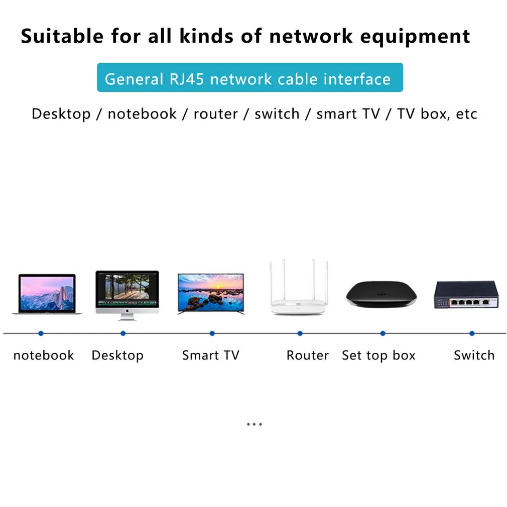 

Ethernet Cable Shielded 26awg Lastest 40gbps Heavy Duty High Speed Lan Network Cable For Router Modem Gaming
