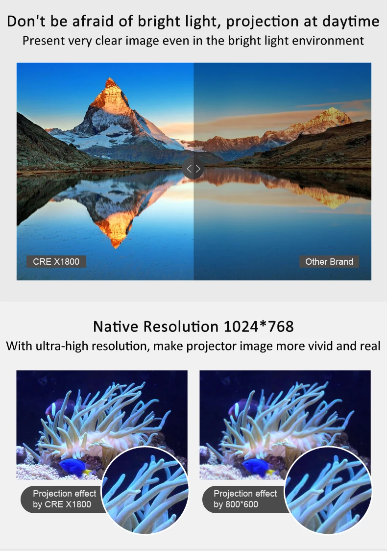 3LED домашний проектор с поддержкой Wifi 1080p школьный бизнес Android Смарт 3LCD проектор