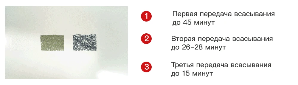 Proscenic I9 беспроводной пылесос 22000Pa мощный 2в1 легкий ручной пылесос с подзарядкой литий-ионная батарея со светодиодной щеткой