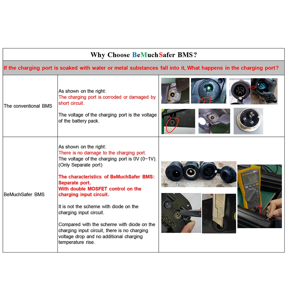 BeMuchSafer 36V 43.2V 48V BMS 10S 12S 13S 20A 30A 13S30A 12S30A Separate Port for E-Bike E-Scooter E-Motorcycles Energy Storage