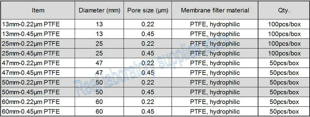 Одна коробка лаборатории PTFE Материал диаметр 13 мм/25 мм/47 мм/50 мм/60 мм Millipore легко