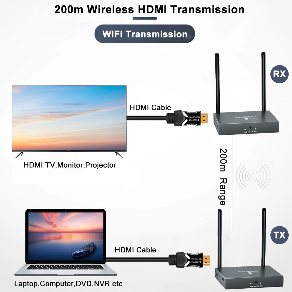 660ft wireless hdmi video transmission system wifi wireless hdmi transmitter extender support 2060 khz ir sender receiver free global shipping