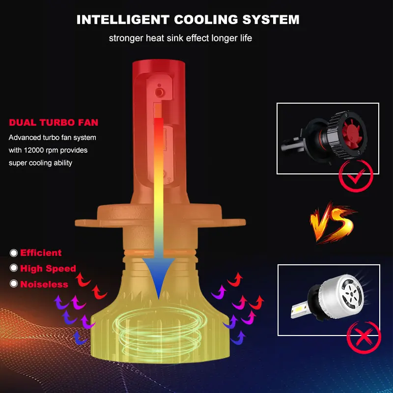 Светодиодные лампы для головных фонарей CSP Y19 светодиодные H7 H4 светодиодный H1 H3 HB3