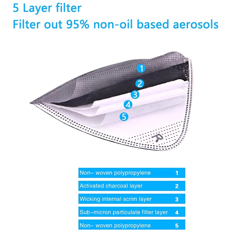 Для покупателя из США | Безопасность и защита