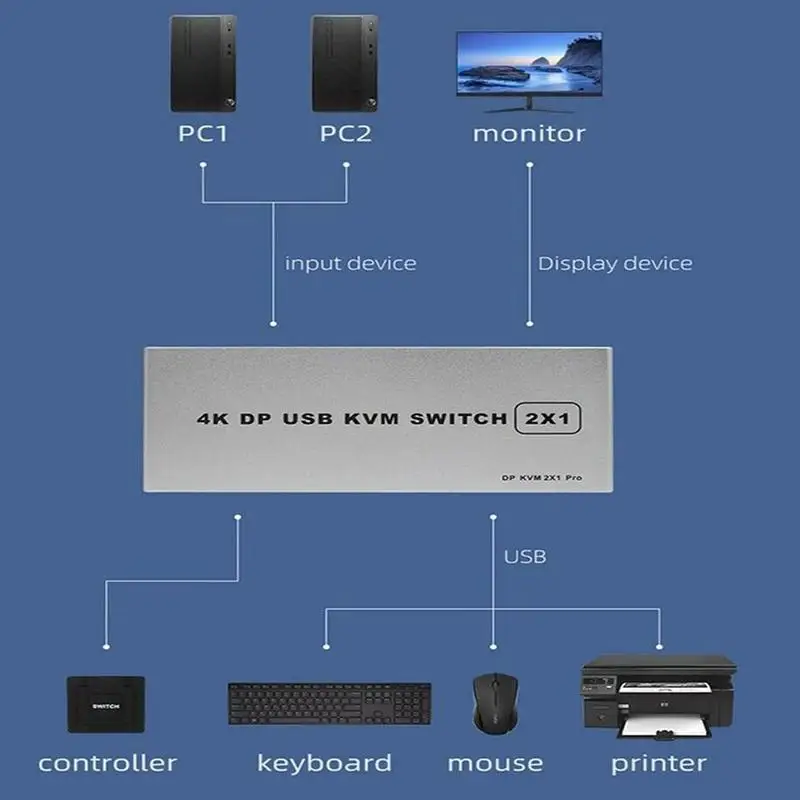 

Dual Port 8K Displayport KVM Switch Compatible with 4KX2K/60Hz 2K Switch 1 144Hz 4K/144Hz USB 2 DP in Out KVM / Displayport H9M2