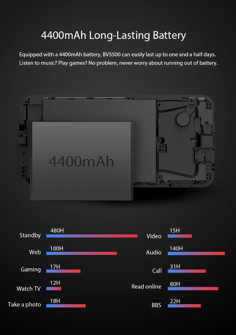 Blackview BV5500 IP68 водонепроницаемый ударопрочный мобильный телефон Android 8,1 прочный 3g смартфон 5," 2 ГБ+ 16 Гб Две sim-карты сотовые телефоны