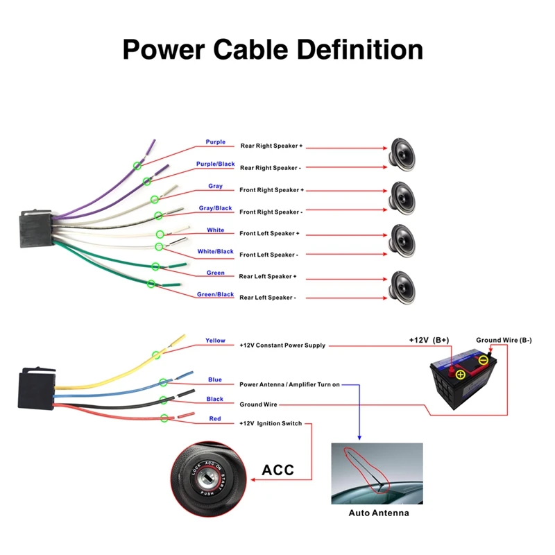 

1 Din Car Bluetooth DVD VCD CD Player MP3 MP4 FM AM Audio Radio Player USB 45WX4 Channel