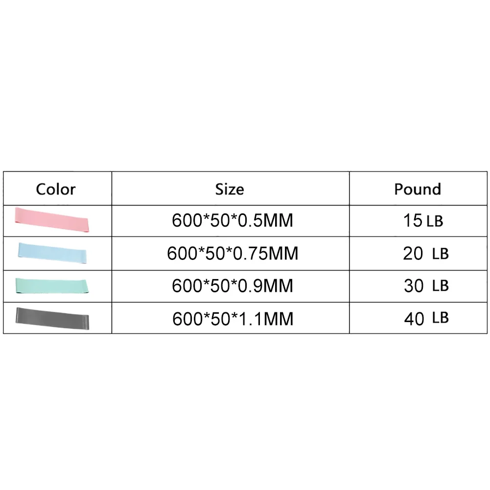 

4Pcs Fitness Exercise Strength Training Resistance Bands Yoga Elastic Circle Set