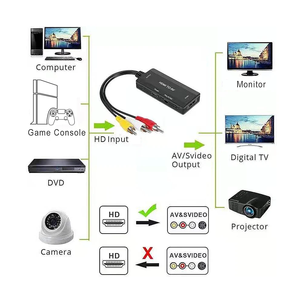Преобразователь RCA в HD AV на аналоговый и цифровой адаптер L/R CVBS Аудио Видео