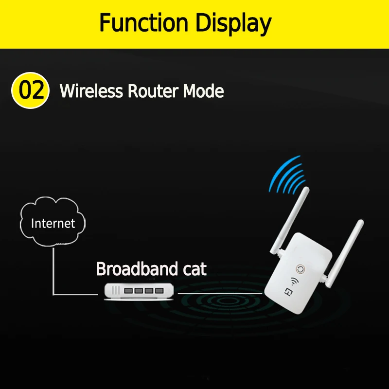 Домашний Беспроводной Wi-Fi ретранслятор сигнала 300 Мбит/с Wi-Fi диапазон расширитель точка доступа усилитель антенны многофункциональные роутеры