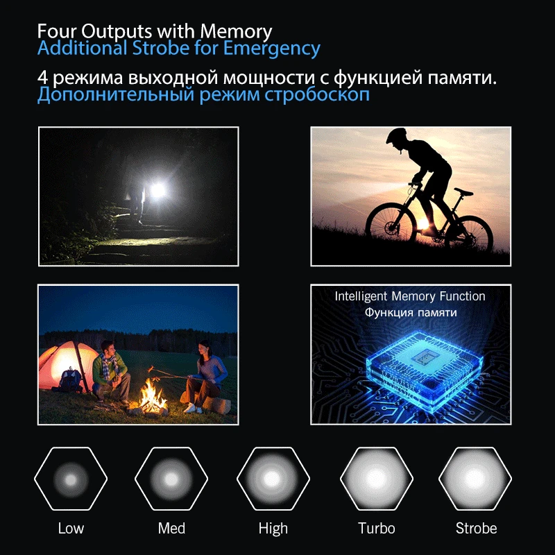 Миниатюрный фонарик LUMINTOP для повседневного использования 2 0 выходов брелок