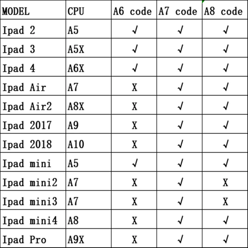 

SN Serial Number For iPad Mini 1 2 3 iPad Air 1 2 2018 2019 Pro10.2 A1566 A1474 SN Wifi&Bluetooth Address for iPad Icloud Unlock