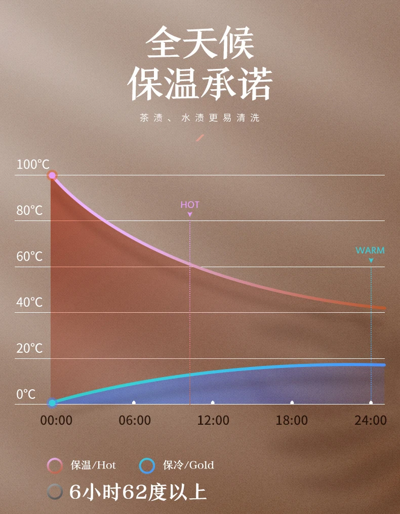 Household Insulation Pot Double Layer Stainless Steel Vacuum Flask Outdoor Large Capacity Car Portable Thermos Water Bottle | Дом и сад