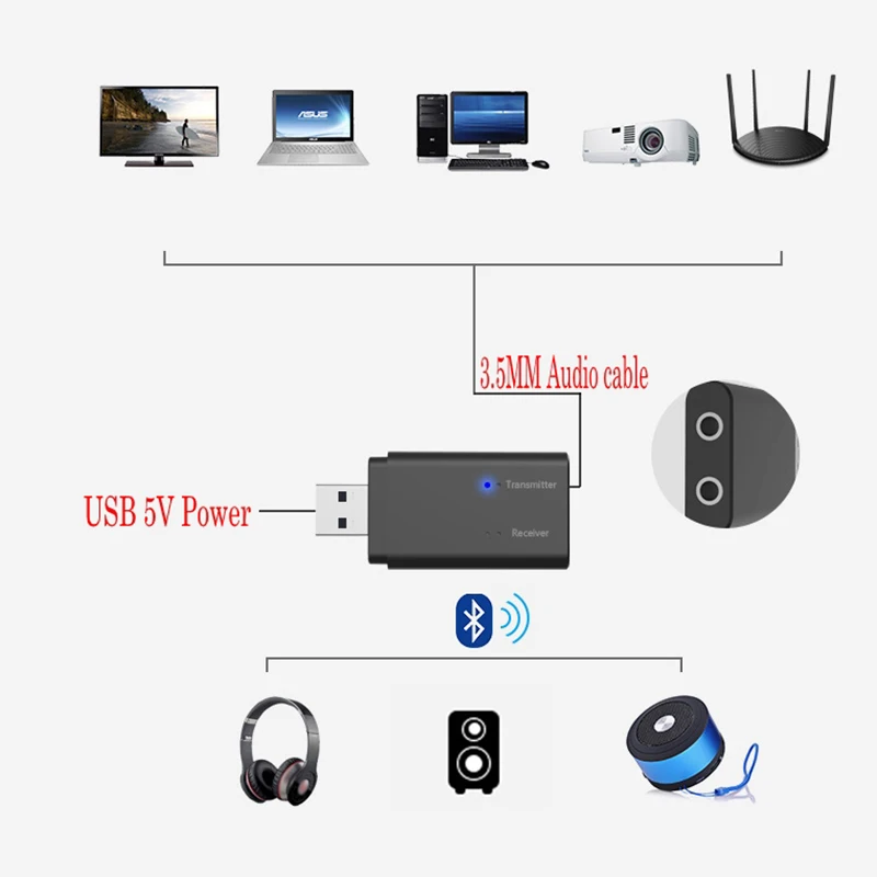 Новое поступление 2 в 1 USB Тип TX11S Bluetooth аудио приемник передатчик музыка стерео