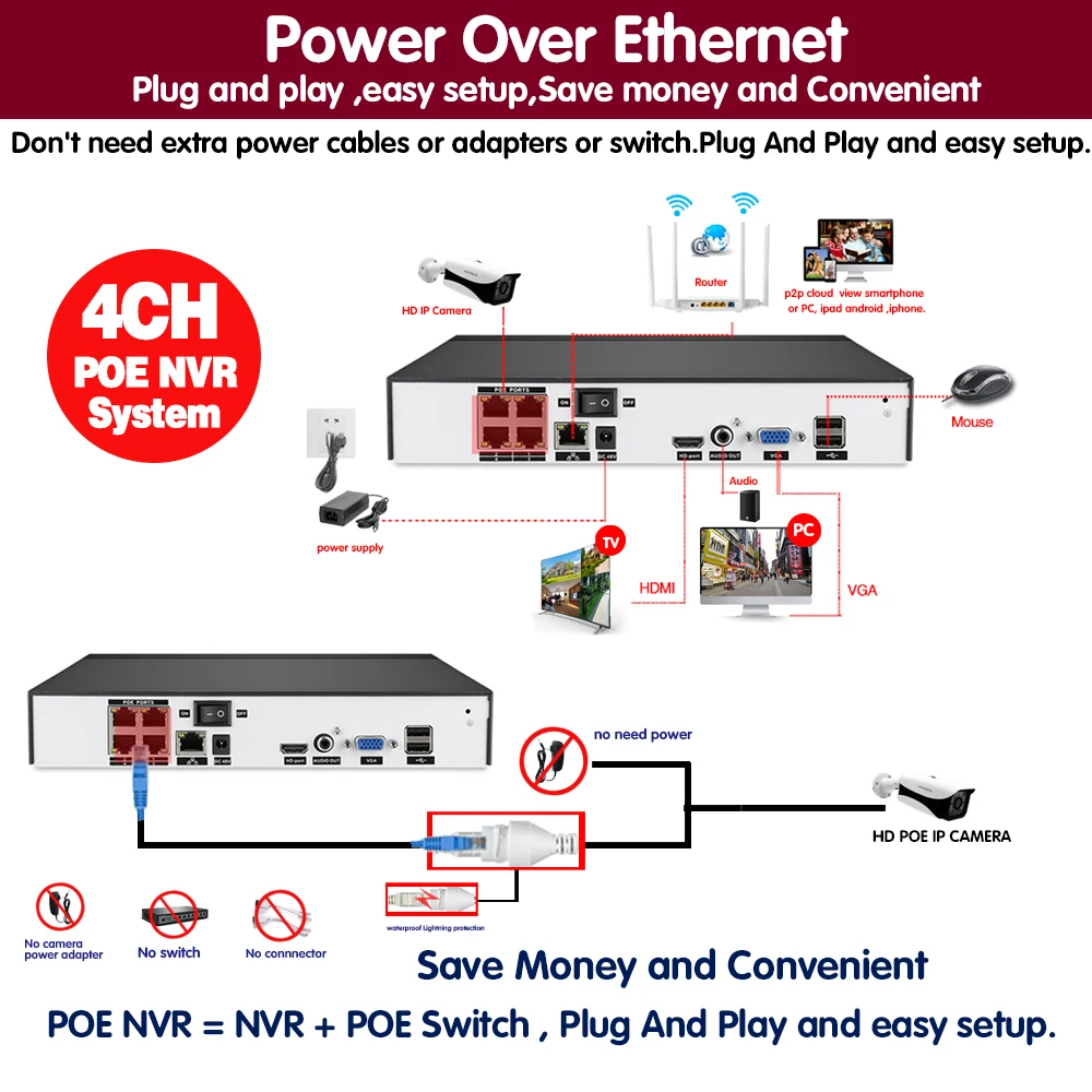 

Face Detection Cctv Monitoring Camera Security System Kit 4ch NVR POE 5MP Poutdoor Waterproof Video Surveillance Ip Cameras Set