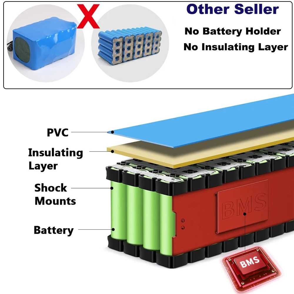Customized ebike Battery Pack 36V 48V 20Ah 25Ah Lithium ion Batteries With PVC Case For Electric Bicycle Scooter Motorcycle DIY | Спорт и