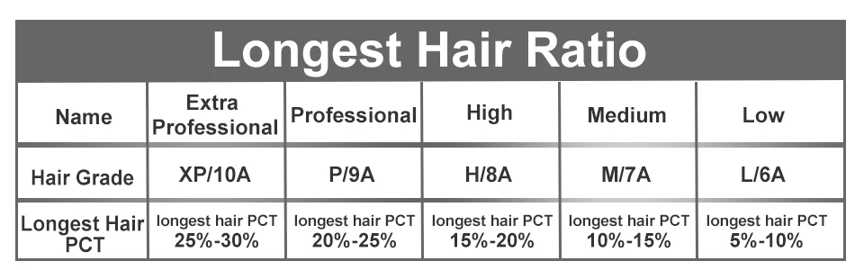 Addbeauty бразильские волнистые волосы "-26" Pro Ratio/9A девственные волосы пряди, натуральный цвет, один срез, человеческие волосы