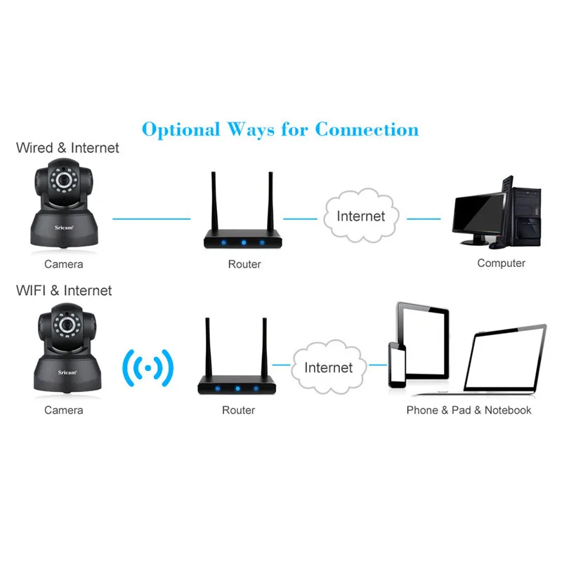 Sricam SP012 IP камера Wifi 1080P CCTV Беспроводная смарт безопасности ночная версия Детский
