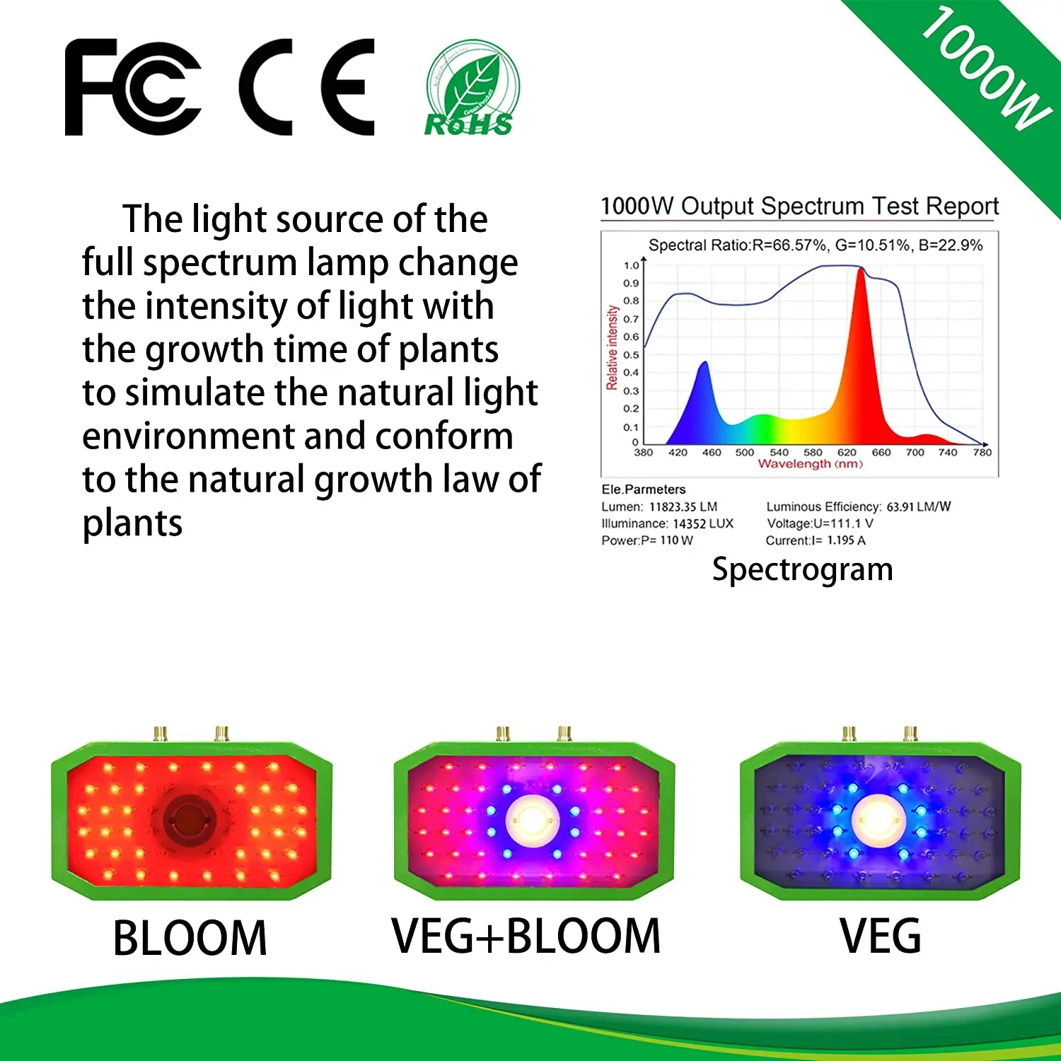 1000 Вт COB лампы для выращивания растений светодиодный светильник полного спектра