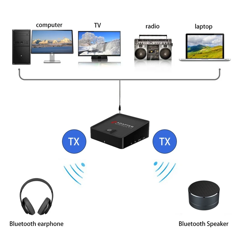 Приемник-передатчик Bluetooth цифровой оптический беспроводной аудиоадаптер 3 5 мм