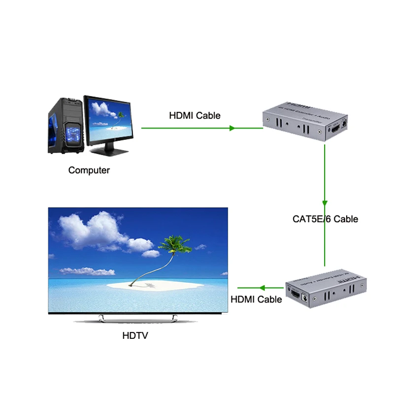 100 м 4K HDMI удлинитель R/L аудио выход сигнала ИК Управление по Cat5E CAT6 RJ45 Ethernet LAN кабель