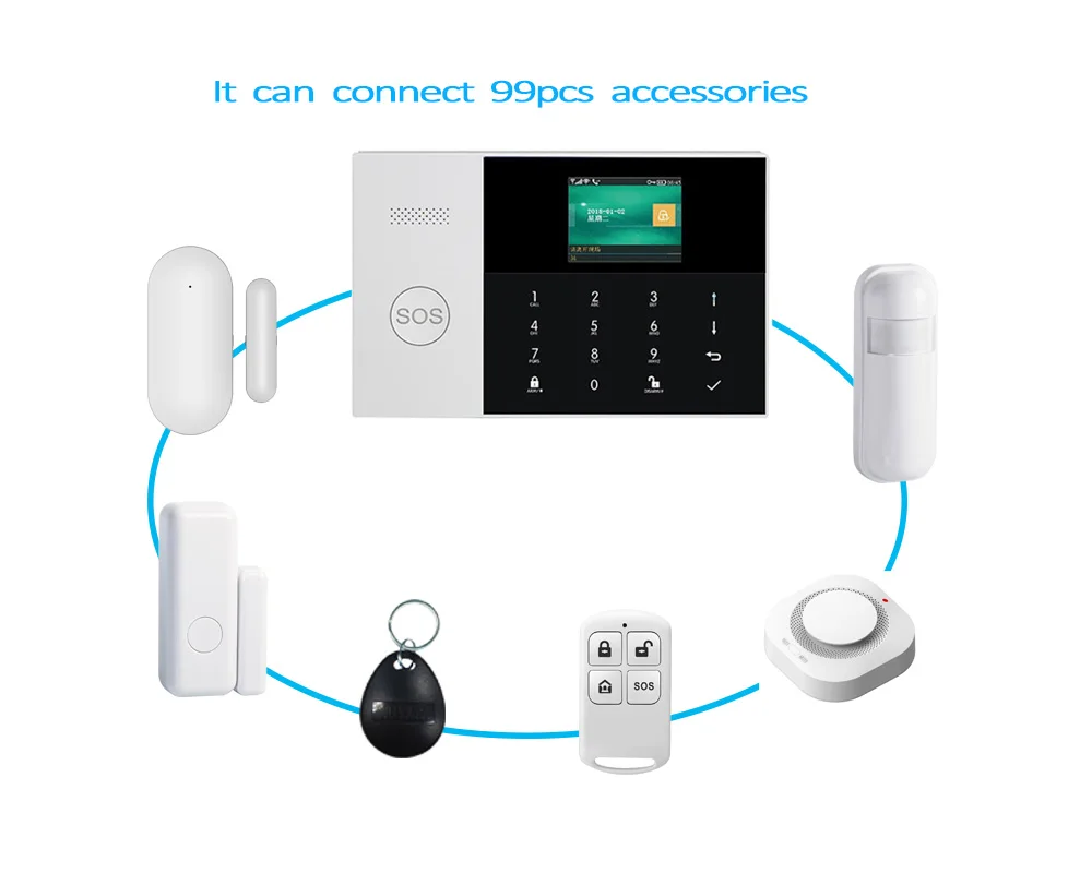 Система сигнализации PGST PG105 3G с Wi-Fi беспроводная домашняя охранная сигнализация